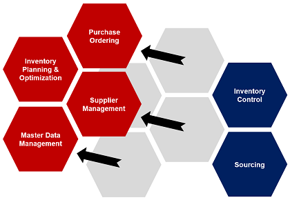 PurchasingRoles